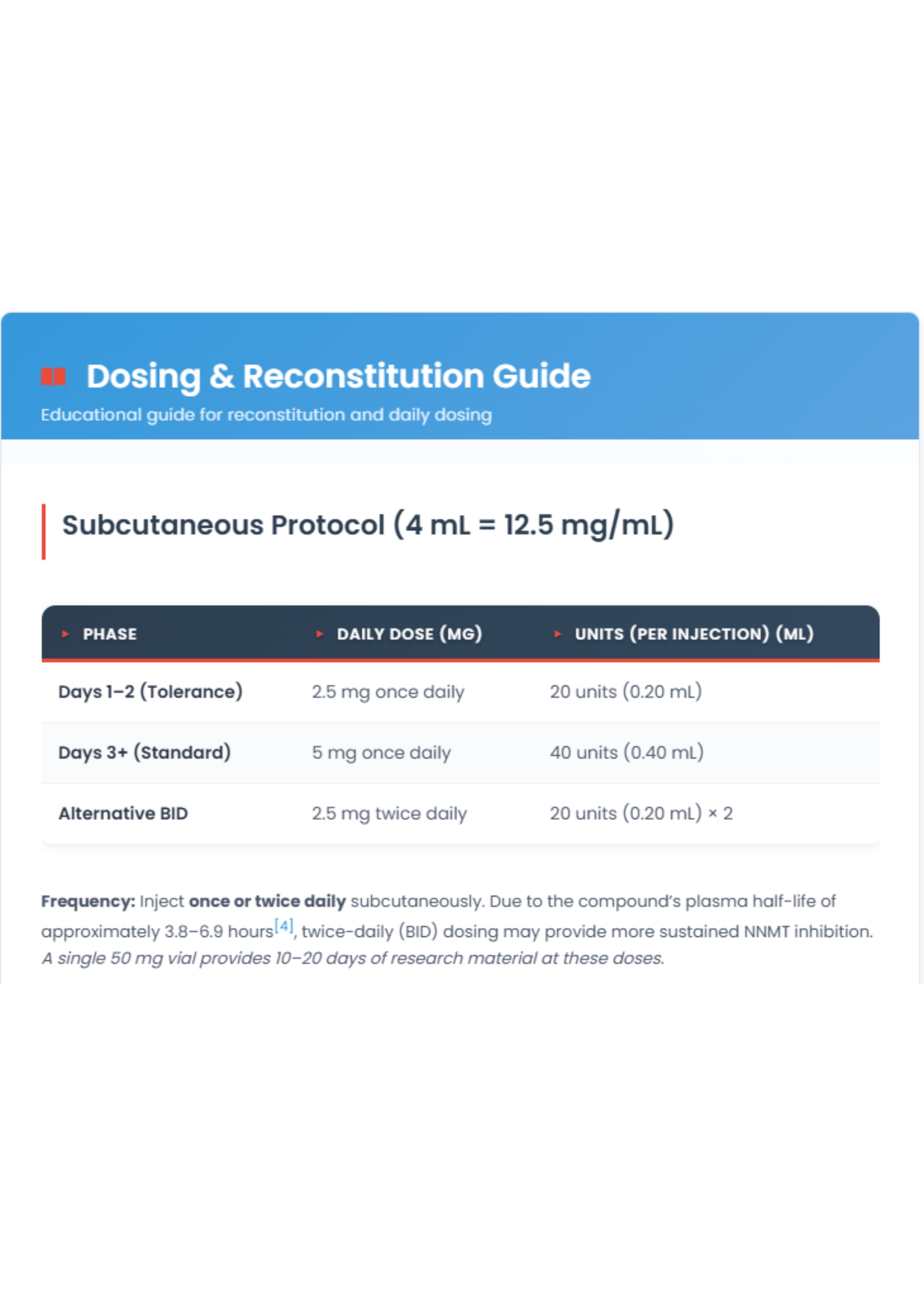 5-amino-1MQ 5mg – RibMed Labs