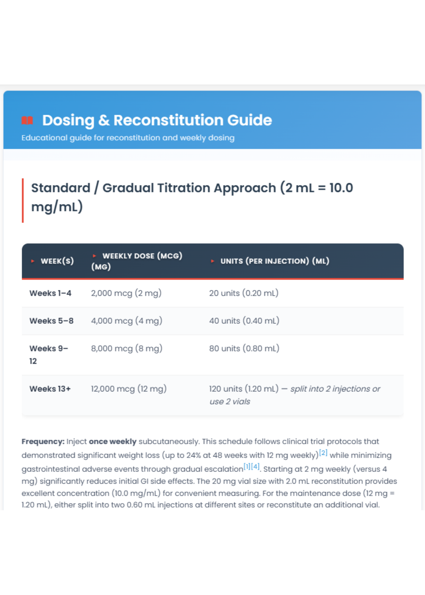 Retatrutide 10mg – RibMed Labs