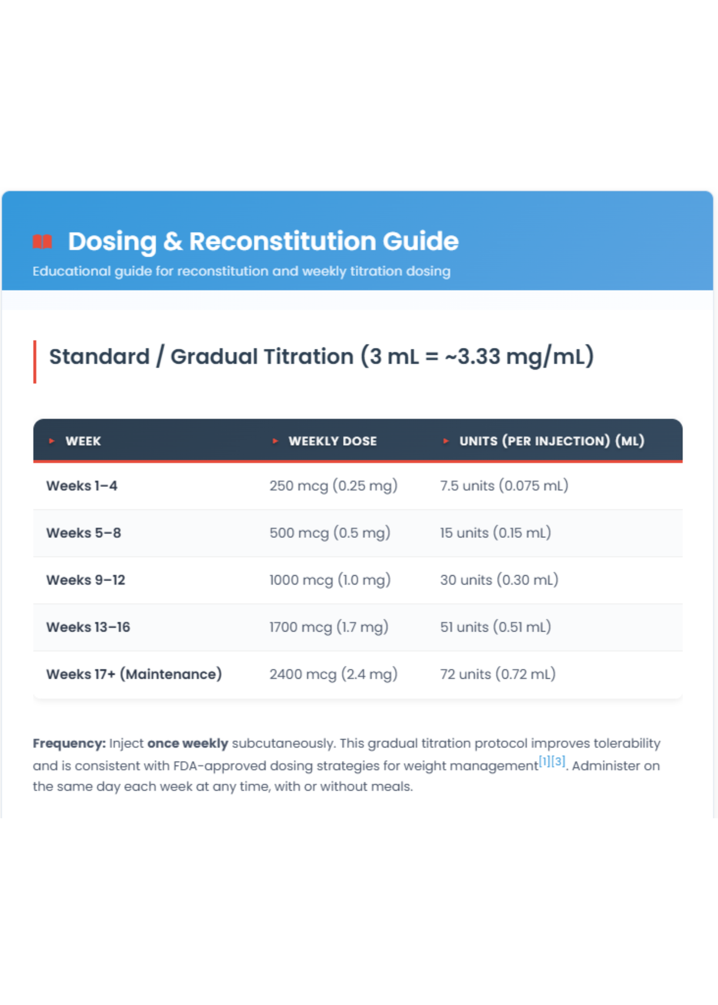 Semaglutide 10mg – RibMed Labs